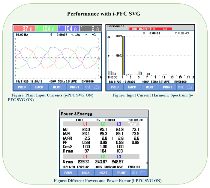 Performance with i-PFC SVG